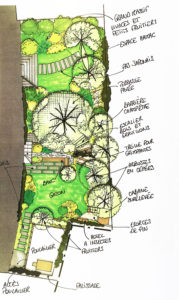 Jardin à la campagne