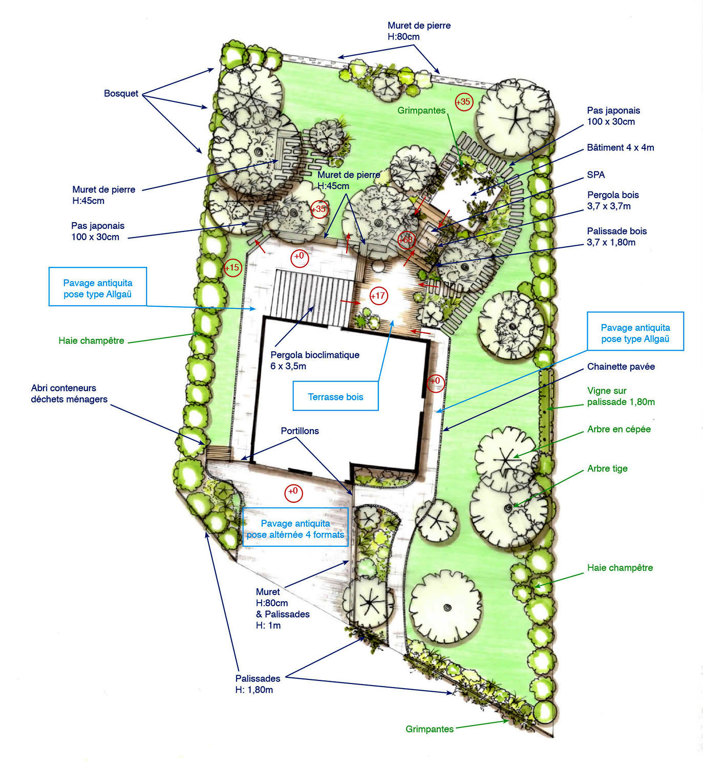 Plan d'aménagement paysager d'un jardin